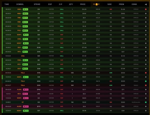 Options: The Market’s Favorite Game Of Hot Potato