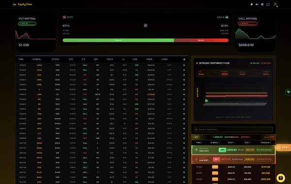 Turning Options Flow Into An Edge With Equity Flow