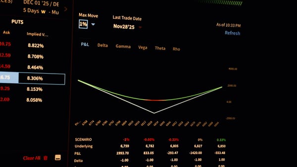 Options Trading: The Straddle